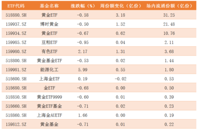 大盤反攻必須滿足的關鍵條件解析
