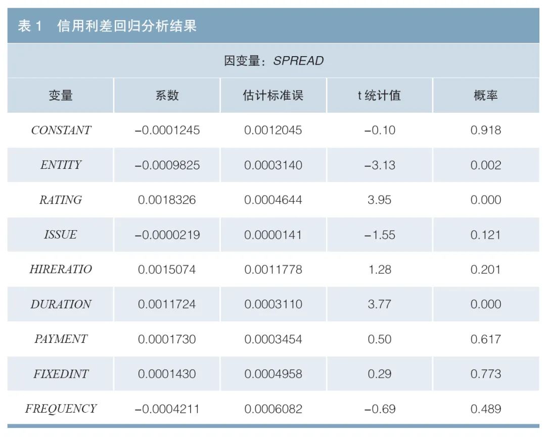 我國資產(chǎn)證券化產(chǎn)品發(fā)行定價(jià)的主體資質(zhì)影響研究