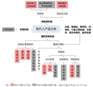 瑜欣電子 高增長背后的確定性幾何？